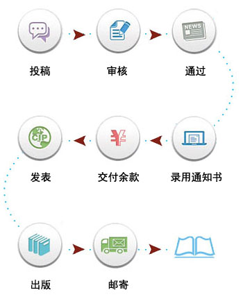 配置审核是什么?配置审核流程 第1张 配置审核是什么?配置审核流程 第1张
