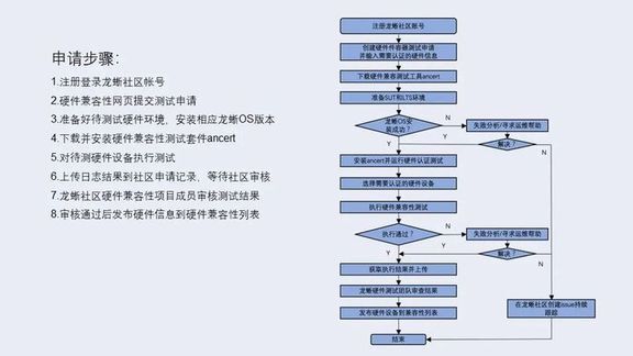 配置审核是什么?配置审核流程 第2张 配置审核是什么?配置审核流程 第2张