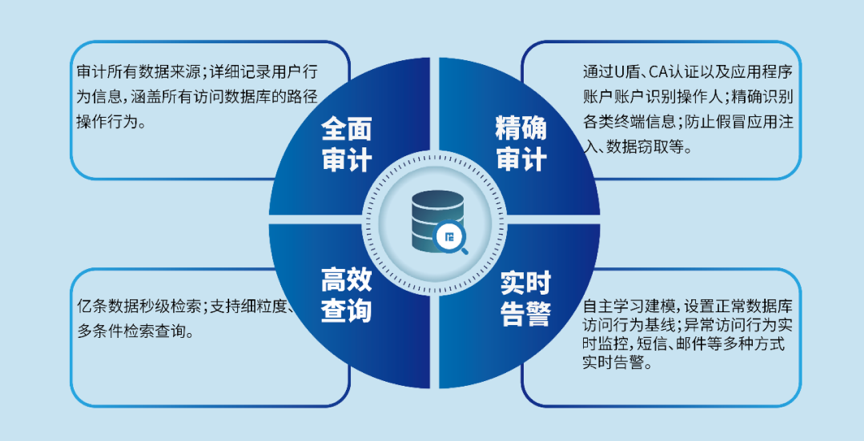 审计数据库维护出错怎么办?审计数据库维护流程 第1张 审计数据库维护出错怎么办?审计数据库维护流程 第1张