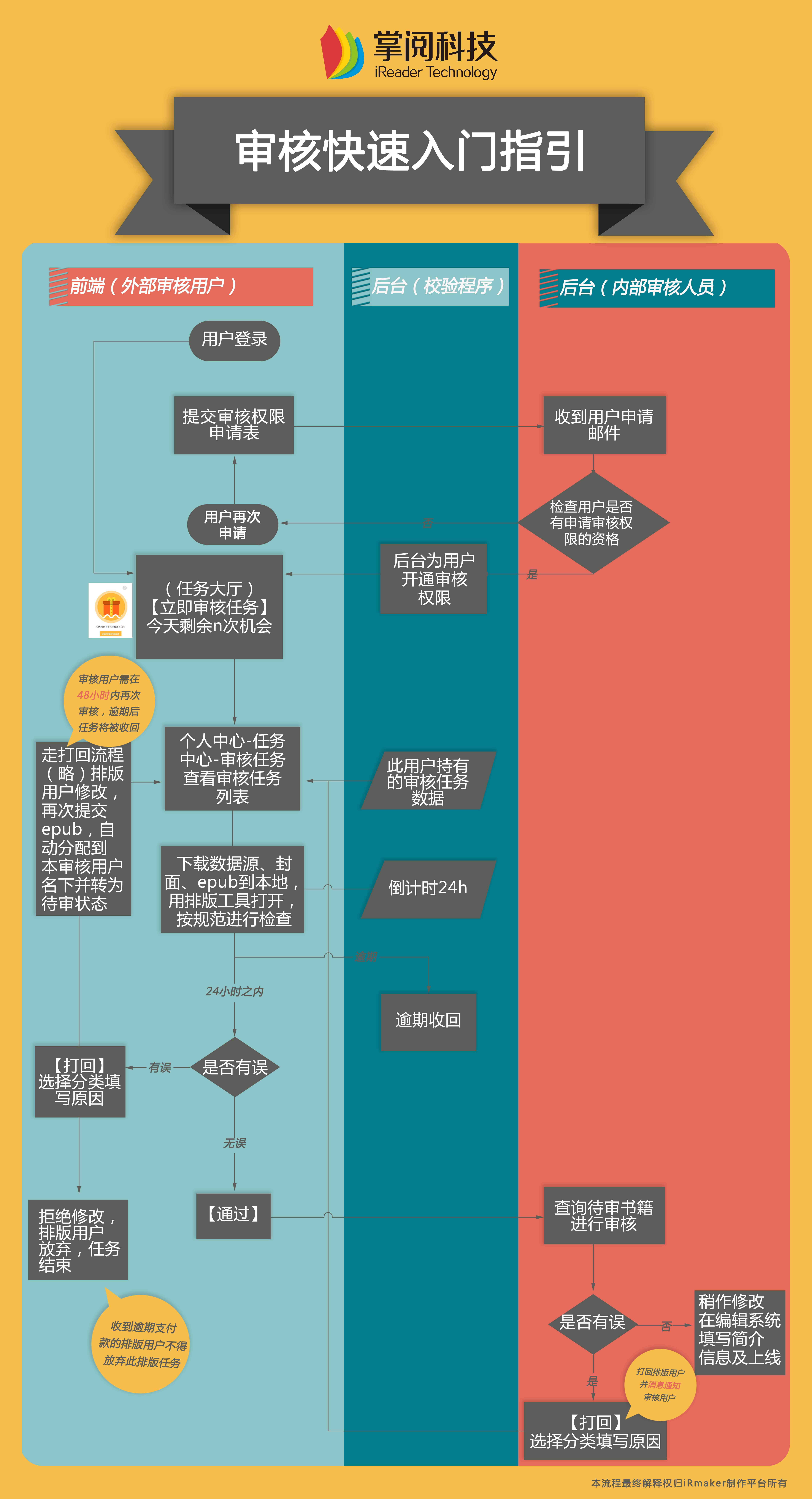 配置审核是什么?配置审核流程 第3张 配置审核是什么?配置审核流程 第3张