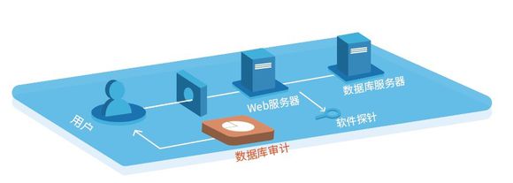 审计数据库维护出错怎么办?审计数据库维护流程 第3张 审计数据库维护出错怎么办?审计数据库维护流程 第3张