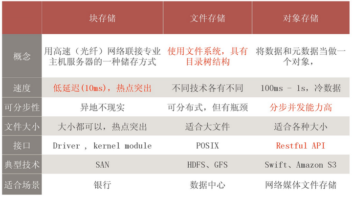 文件中的数据以什么形式存储?数据存储形式有哪些 第1张 文件中的数据以什么形式存储?数据存储形式有哪些 第1张