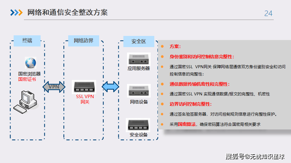 平台网络安全加固有哪些具体措施?网络安全加固方案有哪些 第2张 平台网络安全加固有哪些具体措施?网络安全加固方案有哪些 第2张