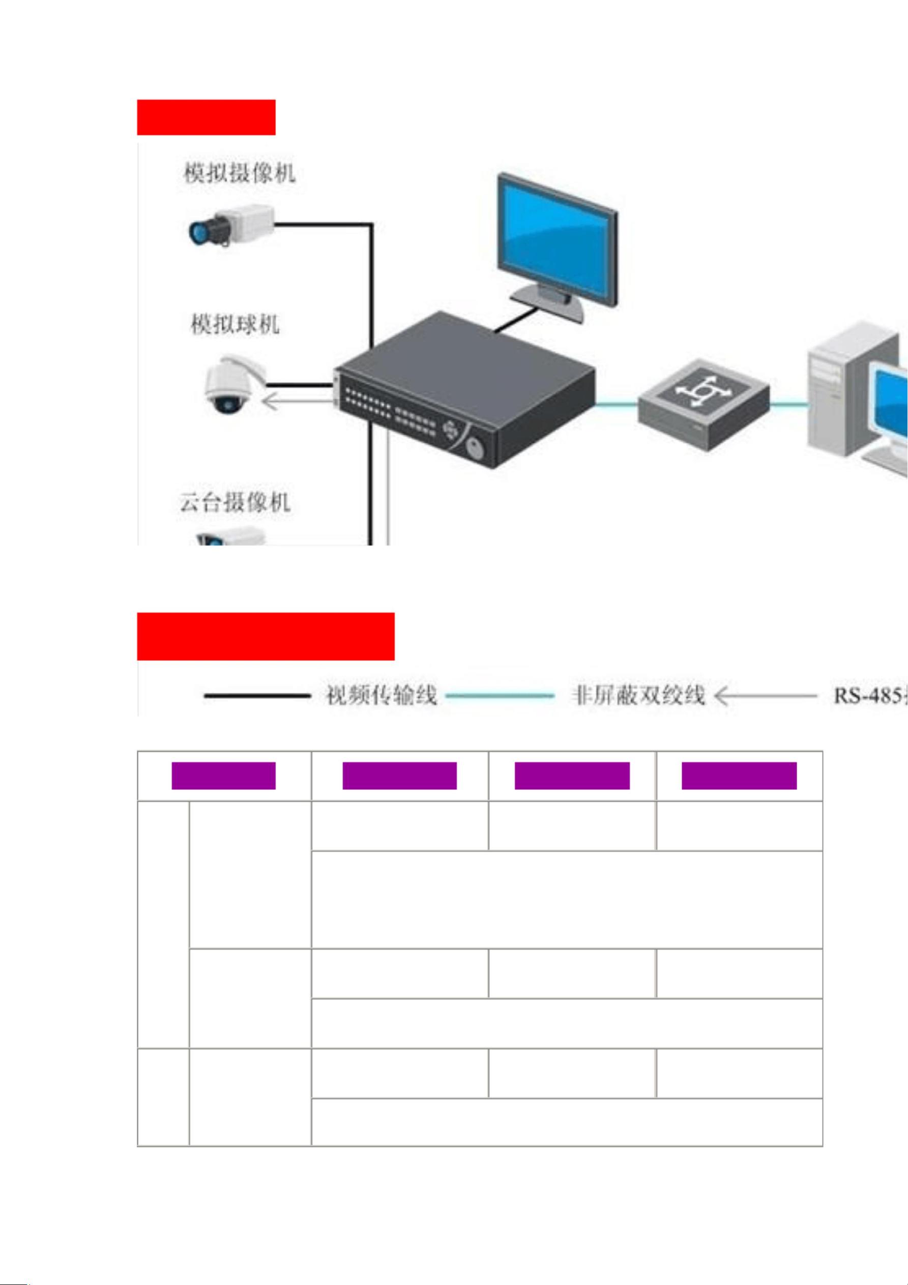 硬盘录像机网络配置怎么设置?,硬盘录像机网络配置如何设置 第2张 硬盘录像机网络配置怎么设置?,硬盘录像机网络配置如何设置 第2张
