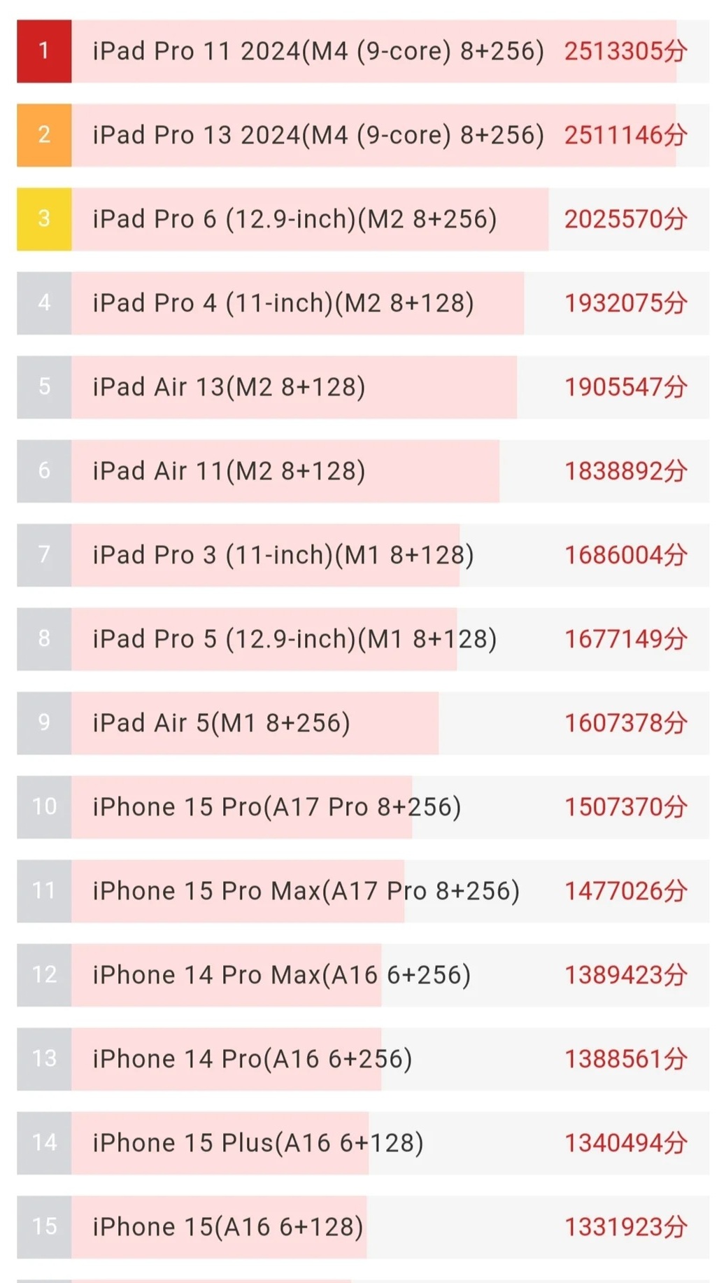 苹果iPad7参数配置怎么样?参数配置怎么查看才正确 第1张 苹果iPad7参数配置怎么样?参数配置怎么查看才正确 第1张