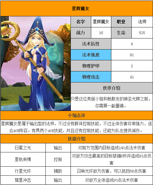 石法巫配置怎么搭配最强?石法巫配兵技巧阵容推荐 第3张 石法巫配置怎么搭配最强?石法巫配兵技巧阵容推荐 第3张
