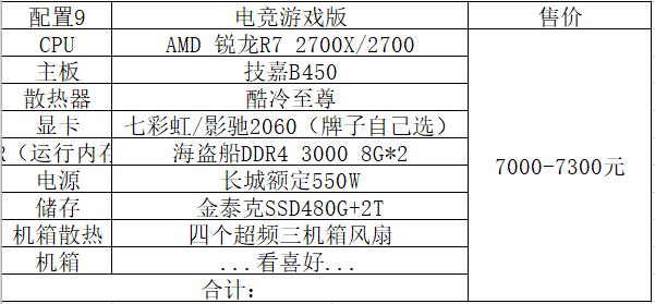 白鲨电脑配置怎么样?白鲨电脑配置值得买吗 第1张 白鲨电脑配置怎么样?白鲨电脑配置值得买吗 第1张