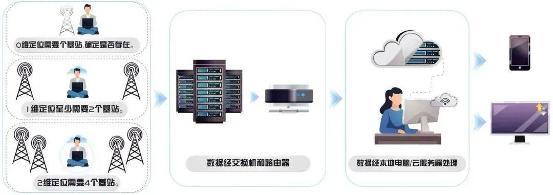 远程虚拟主机在哪些方面能提升工作效率和网络安全性?其具体应用场景有哪些? 第2张 远程虚拟主机在哪些方面能提升工作效率和网络安全性?其具体应用场景有哪些? 第2张