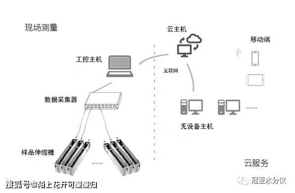 虚拟主机具备域控制功能吗?适用哪些场景与限制? 第3张 虚拟主机具备域控制功能吗?适用哪些场景与限制? 第3张