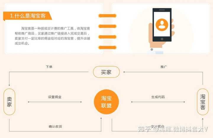 淘宝客使用虚拟主机是否可行?有哪些优缺点及注意事项? 第2张 淘宝客使用虚拟主机是否可行?有哪些优缺点及注意事项? 第2张