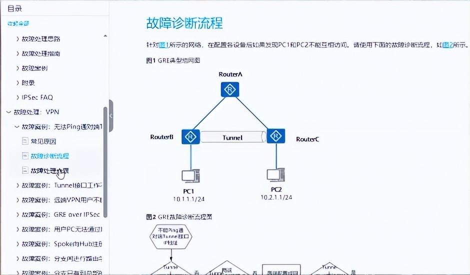 ARPA网络常见故障有哪些?如何快速诊断和解决这些难题? 第2张 ARPA网络常见故障有哪些?如何快速诊断和解决这些难题? 第2张