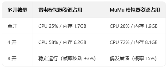 雷电模拟器配置要求是什么?,雷电模拟器需要什么配置 第1张 雷电模拟器配置要求是什么?,雷电模拟器需要什么配置 第1张