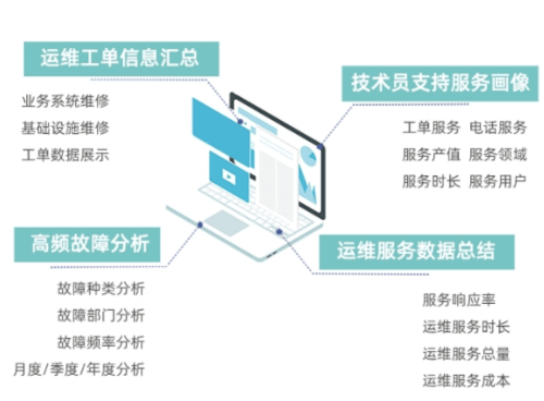 高价值业务务必确认全天候运维支持吗?,如何实现? 第2张 高价值业务务必确认全天候运维支持吗?,如何实现? 第2张
