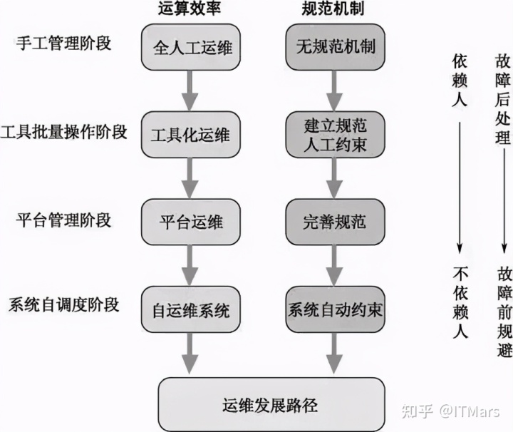 高价值业务务必确认全天候运维支持吗?,如何实现? 第1张 高价值业务务必确认全天候运维支持吗?,如何实现? 第1张