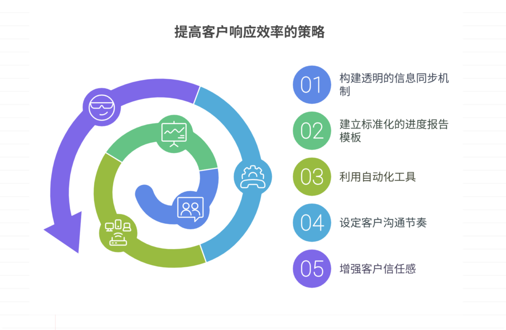 业务中断损失巨大,项目如何优选快速响应服务商?,哪家好? 第1张 业务中断损失巨大,项目如何优选快速响应服务商?,哪家好? 第1张