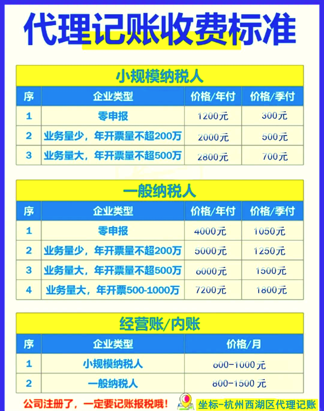 姑苏区代账会计多少钱?苏州代理记账公司收费标准 第2张 姑苏区代账会计多少钱?苏州代理记账公司收费标准 第2张