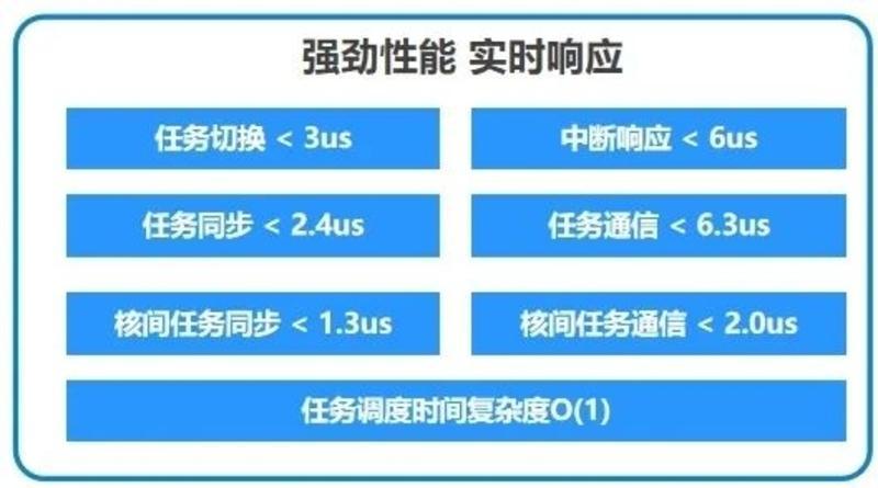 日常小问题如何测试响应速度判断服务水平，怎么提高服务水平 第3张