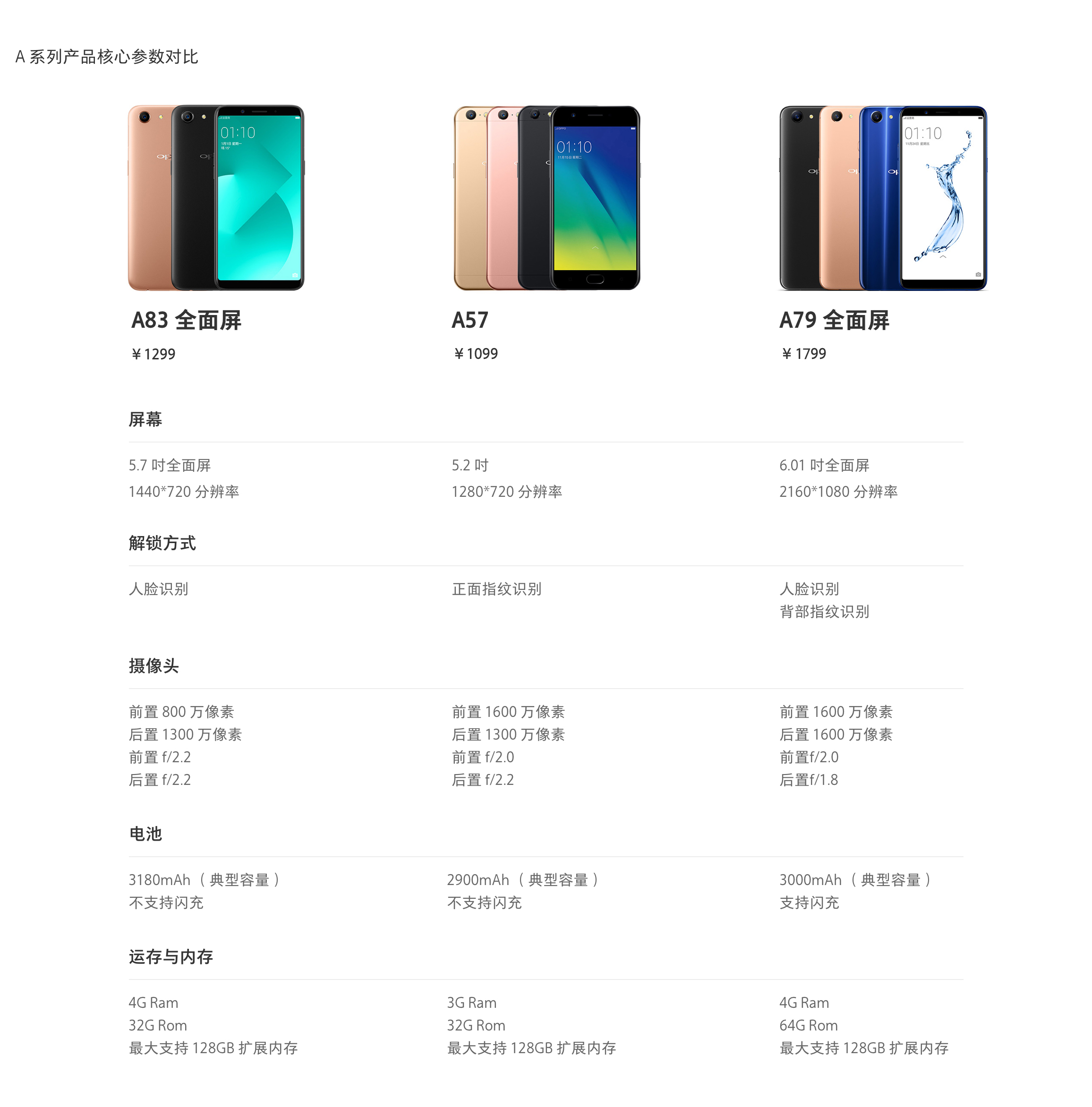 a57s参数配置怎么样?a57s参数配置值得买吗? 第2张 a57s参数配置怎么样?a57s参数配置值得买吗? 第2张