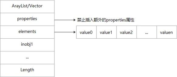 如何编写代码实现ArrayList存储自定义对象并遍历泛型版本? 第1张 如何编写代码实现ArrayList存储自定义对象并遍历泛型版本? 第1张