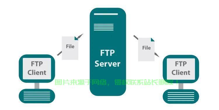 iOS FTP服务器如何配置及安全使用,适合哪些场景? 第1张 iOS FTP服务器如何配置及安全使用,适合哪些场景? 第1张