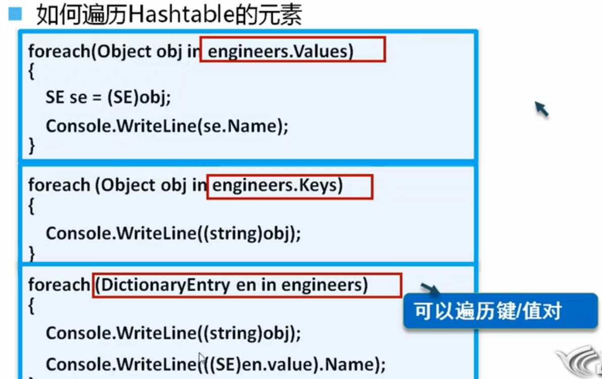 如何实现ArrayList存储自定义对象并进行高效遍历操作? 第2张 如何实现ArrayList存储自定义对象并进行高效遍历操作? 第2张
