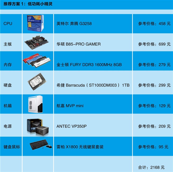 直播吃鸡的电脑配置需要什么,直播吃鸡电脑配置怎么选 第1张 直播吃鸡的电脑配置需要什么,直播吃鸡电脑配置怎么选 第1张