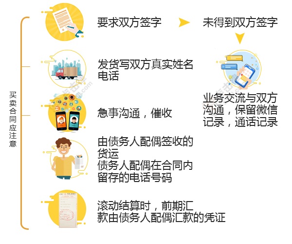 发生纠纷时沟通凭证留存真的有效吗,怎么用? 第3张 发生纠纷时沟通凭证留存真的有效吗,怎么用? 第3张