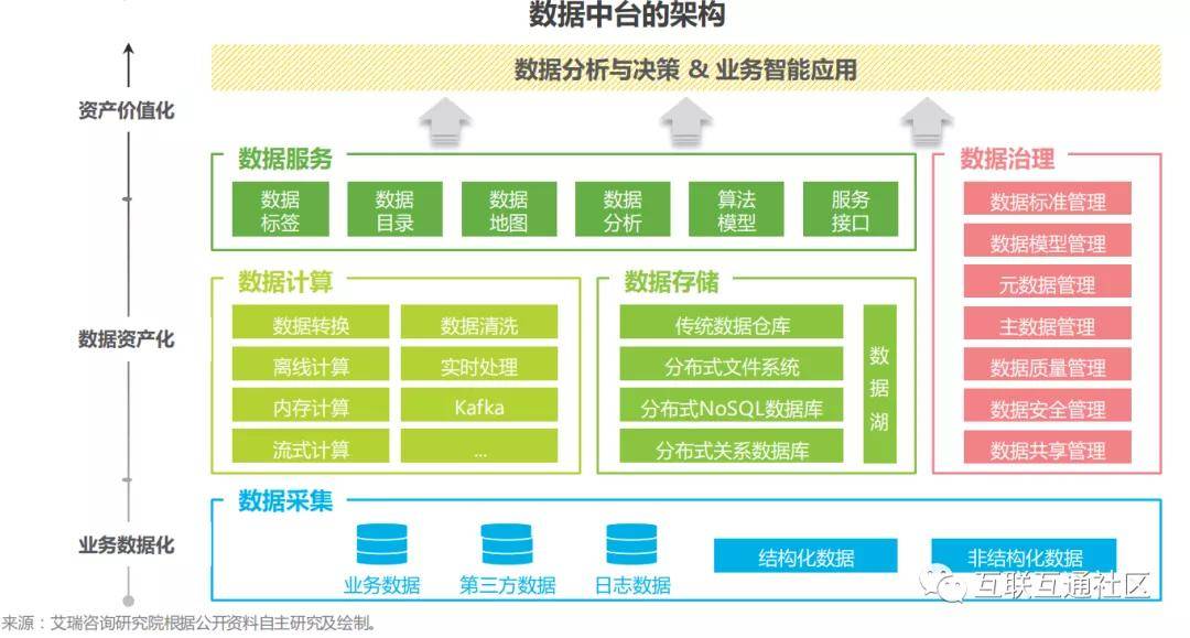 国际数据中台特惠是真的吗？数据中台搭建方案及报价