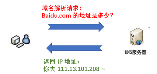 如何彻底屏蔽DNS服务器中的烦人广告? 第3张 如何彻底屏蔽DNS服务器中的烦人广告? 第3张