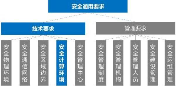 安全计算架构探讨,如何构建高效且安全的计算环境? 第1张 安全计算架构探讨,如何构建高效且安全的计算环境? 第1张