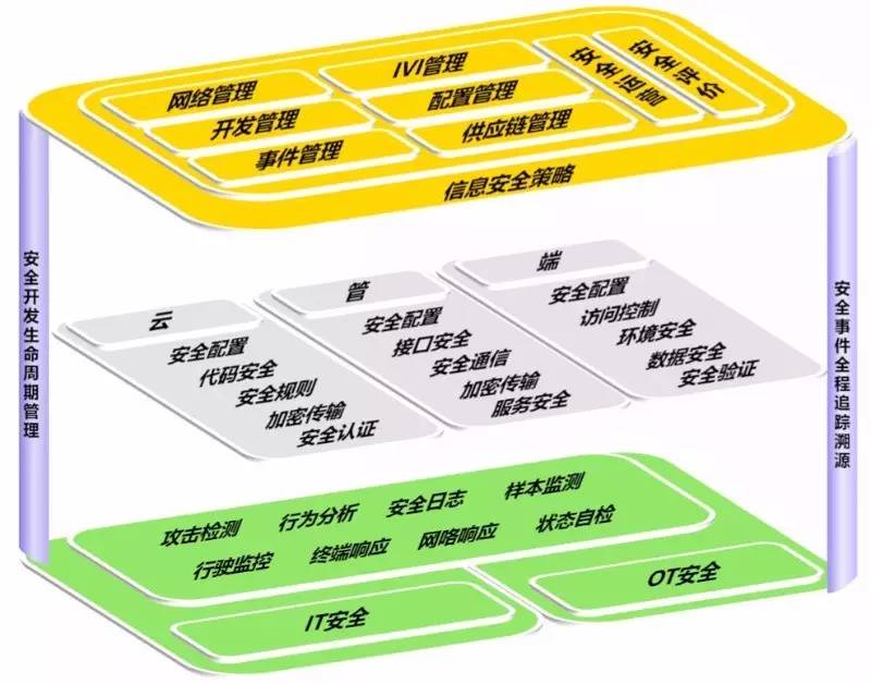 安全计算架构探讨,如何构建高效且安全的计算环境? 第2张 安全计算架构探讨,如何构建高效且安全的计算环境? 第2张