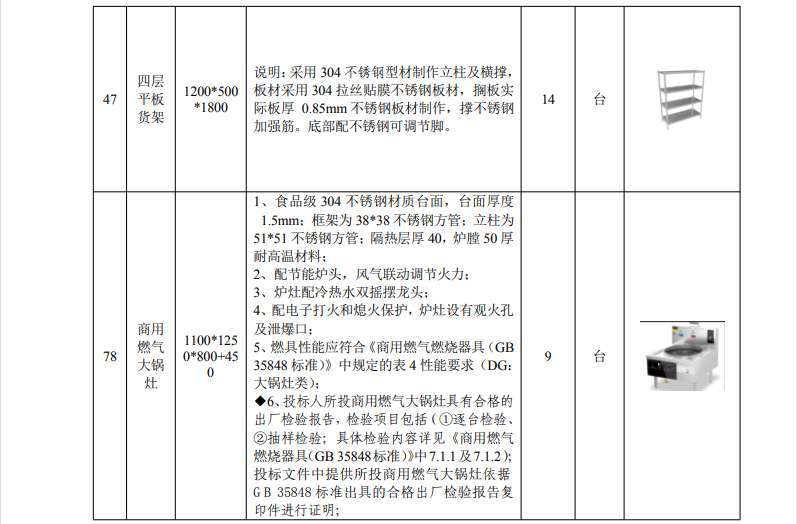 如何整理询价清单发送服务商?,询价清单怎么整理 第2张 如何整理询价清单发送服务商?,询价清单怎么整理 第2张