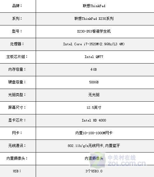 联想x230配置怎么样,联想x230配置值得买吗? 第1张 联想x230配置怎么样,联想x230配置值得买吗? 第1张