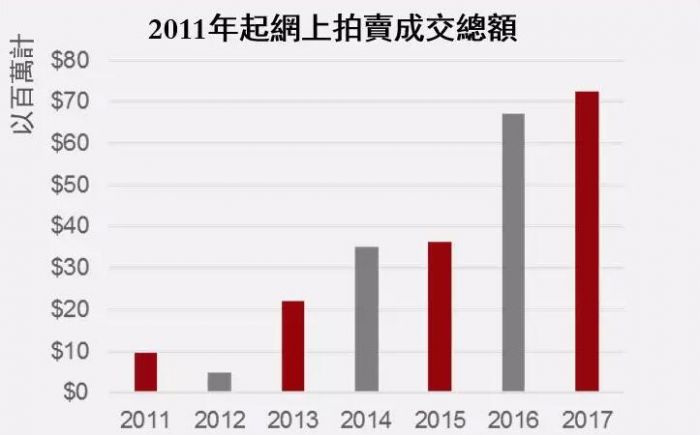 Asia域名拍卖这场热潮背后,亚洲域名价值几何?竞拍规则揭秘! 第2张 Asia域名拍卖这场热潮背后,亚洲域名价值几何?竞拍规则揭秘! 第2张
