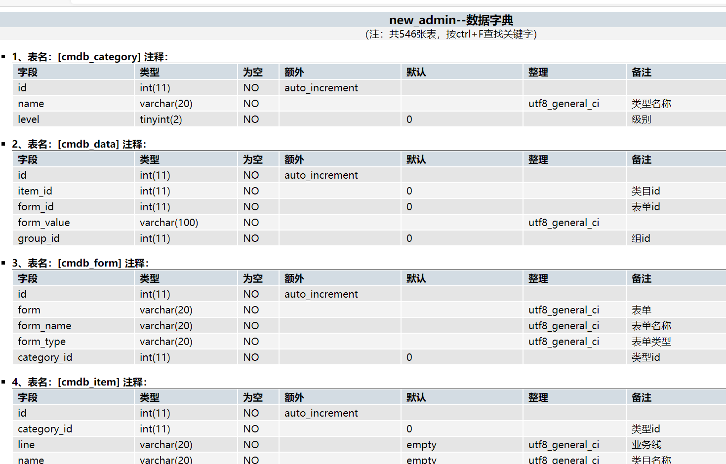 php创建数据库和表时如何设置字符集和主键? 第1张 php创建数据库和表时如何设置字符集和主键? 第1张