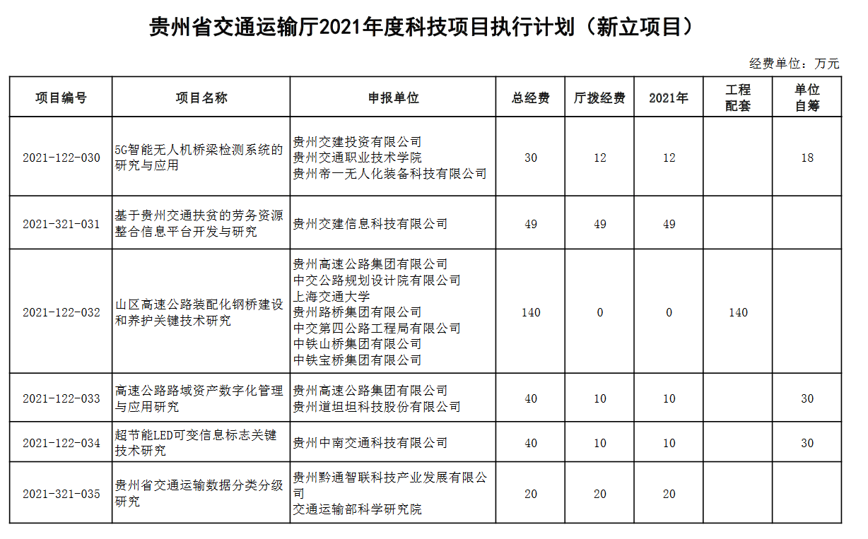 贵州省智能交通十三五规划有哪些亮点，怎么样？ 第1张