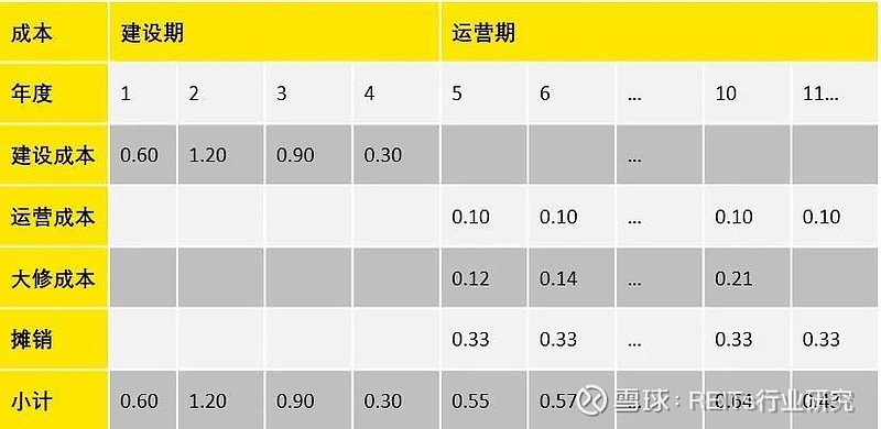 综合总成本作为选型判断标准是否可靠,如何选择? 第1张 综合总成本作为选型判断标准是否可靠,如何选择? 第1张