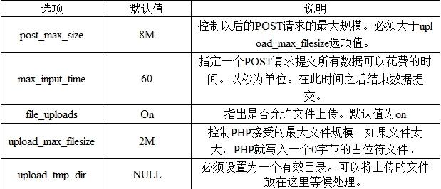 php上传到服务器时如何解决文件类型限制问题? 第2张 php上传到服务器时如何解决文件类型限制问题? 第2张