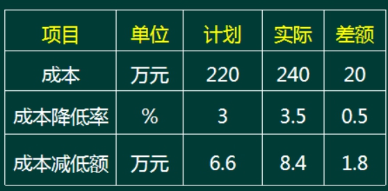 综合总成本作为选型判断标准是否可靠,如何选择? 第2张 综合总成本作为选型判断标准是否可靠,如何选择? 第2张