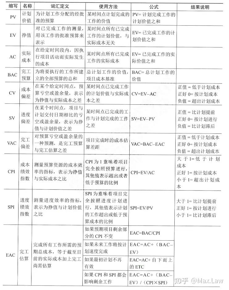 综合总成本作为选型判断标准是否可靠,如何选择? 第3张 综合总成本作为选型判断标准是否可靠,如何选择? 第3张