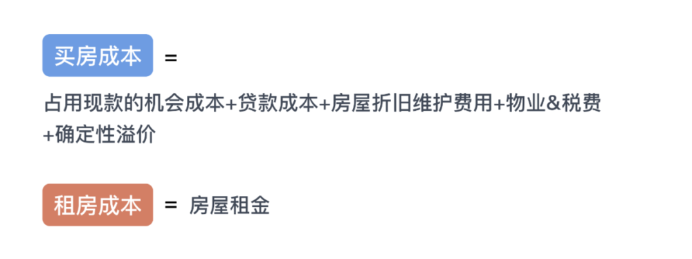 你被超低月租金吸引而忽视附加费用了吗,附加费用有哪些? 第1张 你被超低月租金吸引而忽视附加费用了吗,附加费用有哪些? 第1张