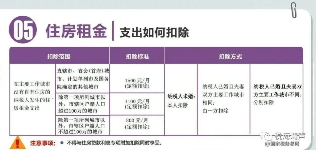 你被超低月租金吸引而忽视附加费用了吗,附加费用有哪些? 第2张 你被超低月租金吸引而忽视附加费用了吗,附加费用有哪些? 第2张