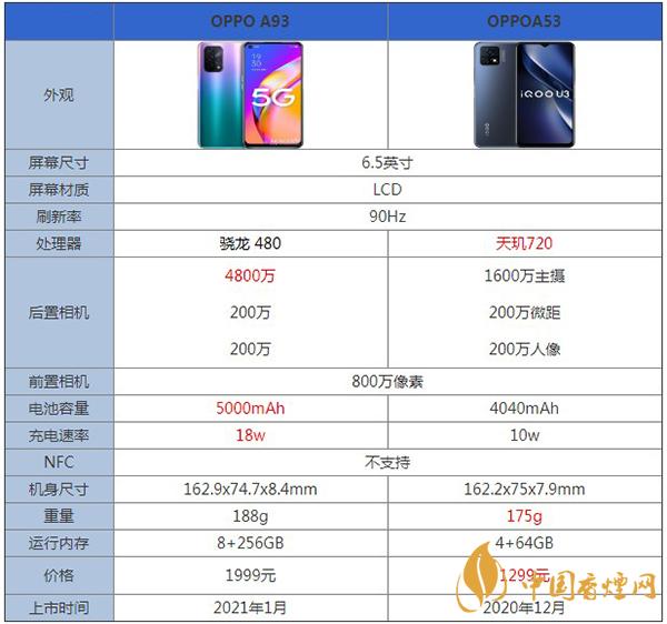 a53配置怎么样?a53配置参数有哪些具体内容需要了解 第3张 a53配置怎么样?a53配置参数有哪些具体内容需要了解 第3张
