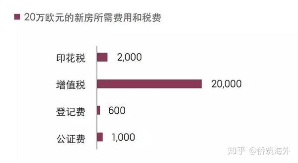 你被超低月租金吸引而忽视附加费用了吗,附加费用有哪些? 第3张 你被超低月租金吸引而忽视附加费用了吗,附加费用有哪些? 第3张