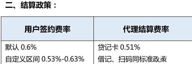 你留意过增值服务收费标准吗?,隐性成本有哪些? 第2张 你留意过增值服务收费标准吗?,隐性成本有哪些? 第2张