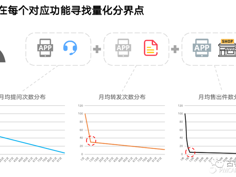 如何高效运用分析型数据库?实战技巧与案例解析深度揭秘! 第2张 如何高效运用分析型数据库?实战技巧与案例解析深度揭秘! 第2张