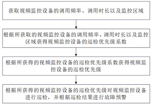 工业视频监控日常巡检制度怎么制定?巡检标准与流程详解 第2张 工业视频监控日常巡检制度怎么制定?巡检标准与流程详解 第2张