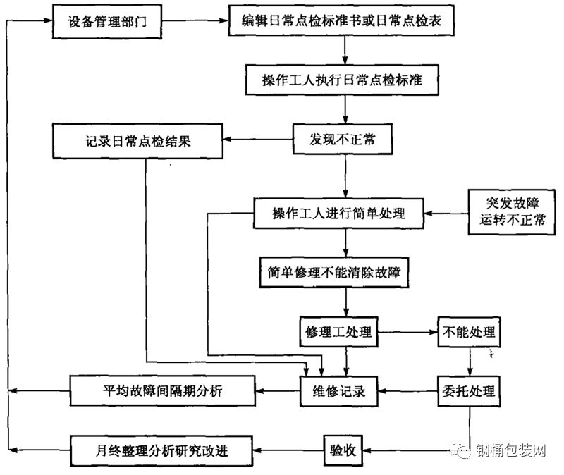 工业视频监控日常巡检制度怎么制定?巡检标准与流程详解 第1张 工业视频监控日常巡检制度怎么制定?巡检标准与流程详解 第1张