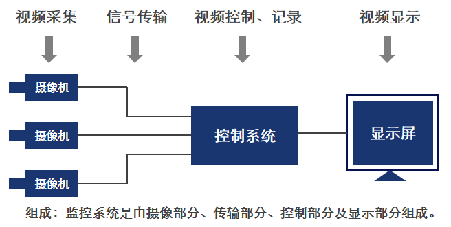 工业视频监控日常巡检制度怎么制定?巡检标准与流程详解 第3张 工业视频监控日常巡检制度怎么制定?巡检标准与流程详解 第3张