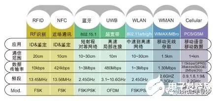 硬件规格、带宽、防御条款如何区分,哪个更重要? 第3张 硬件规格、带宽、防御条款如何区分,哪个更重要? 第3张
